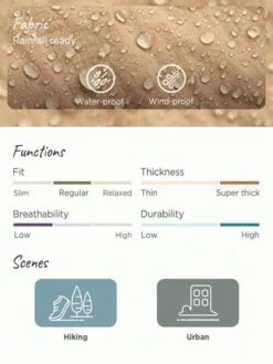 SHEIN In My Nature Women's Softshell Multi-pocket Waterproof Oversized Hooded Jacket With Adjustable Hood -Sculptive Wear 169051038242a32f3362d311053c4e4ff727f6a308 thumbnail 405x552