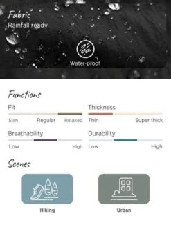 SHEIN In My Nature Urban Outdoor Waterproof Detachable Stylish Multifunctional Jacket -Sculptive Wear 169053123372b5810741430d4e9b222dfb35cf113d thumbnail 405x552