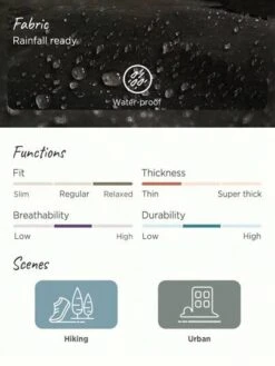 SHEIN In My Nature City Outdoor Water Repellent Zipper Color-blocked Short Jacket -Sculptive Wear 16908041377392e877f284b4dad808c43d9cfdf977 thumbnail 405x552