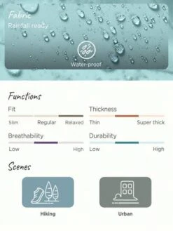 SHEIN In My Nature City Outdoor Waterproof Hooded Multi-pocket Functional Jacket -Sculptive Wear 16908041380dbbd2e1faae647373f7f9ebeb068461 thumbnail 405x552